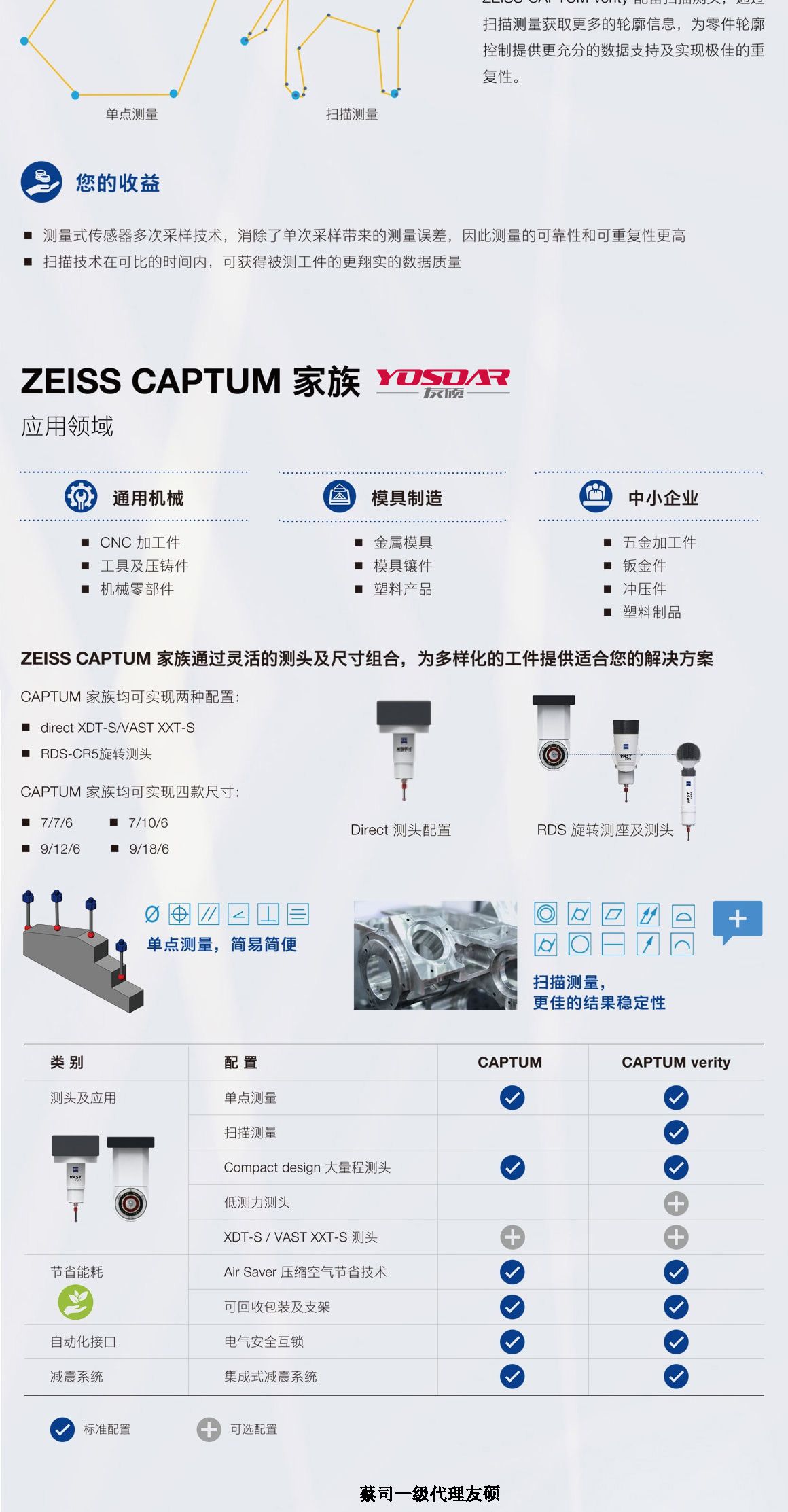 泉州蔡司三坐标CAPTUM