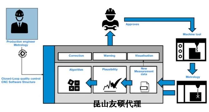 泉州蔡司泉州三坐标测量机
